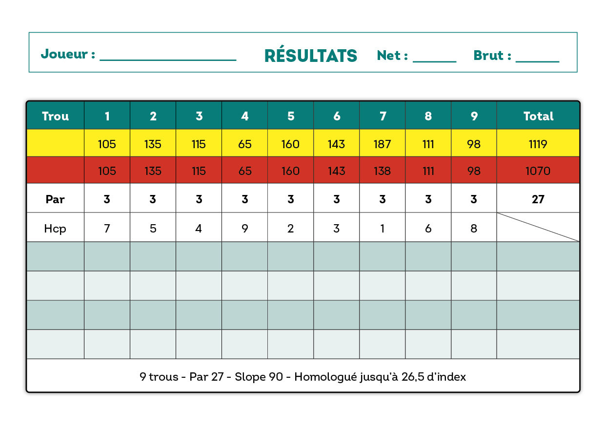 SCORECARD Golf de La Rosière