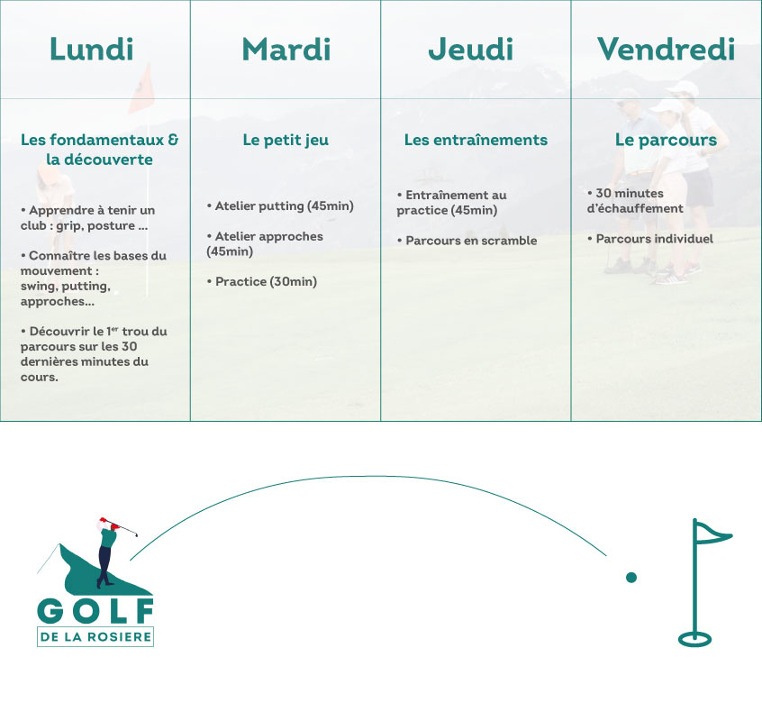 progamme stage debutant 1