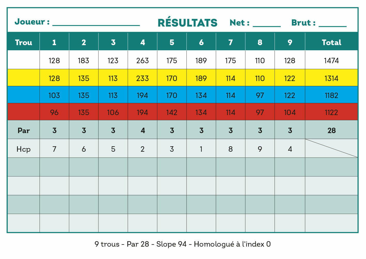 Carte score 24