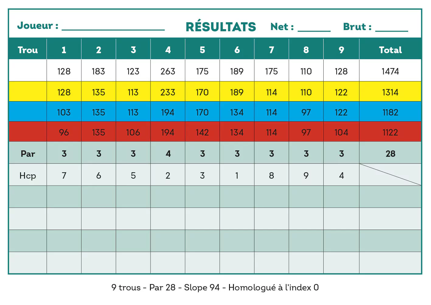 Carte score 24